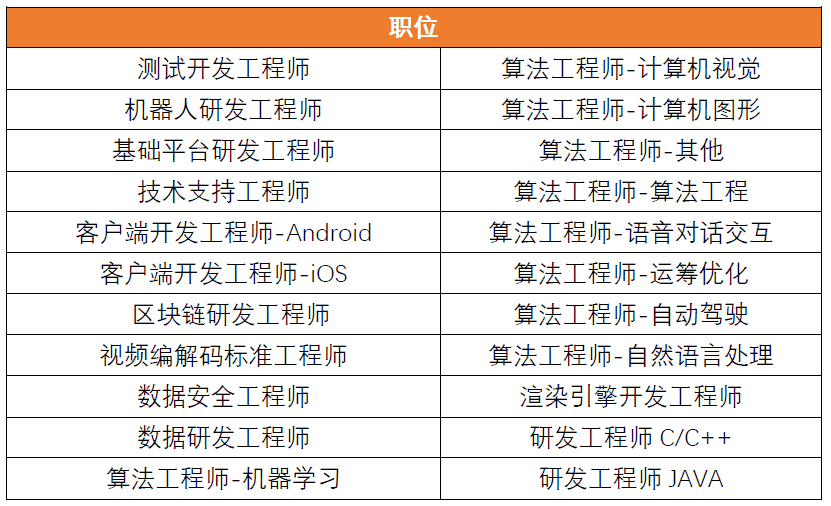 什么崗位需要用到注冊安全工程師證,什么崗位需要用到注冊安全工程師  第2張