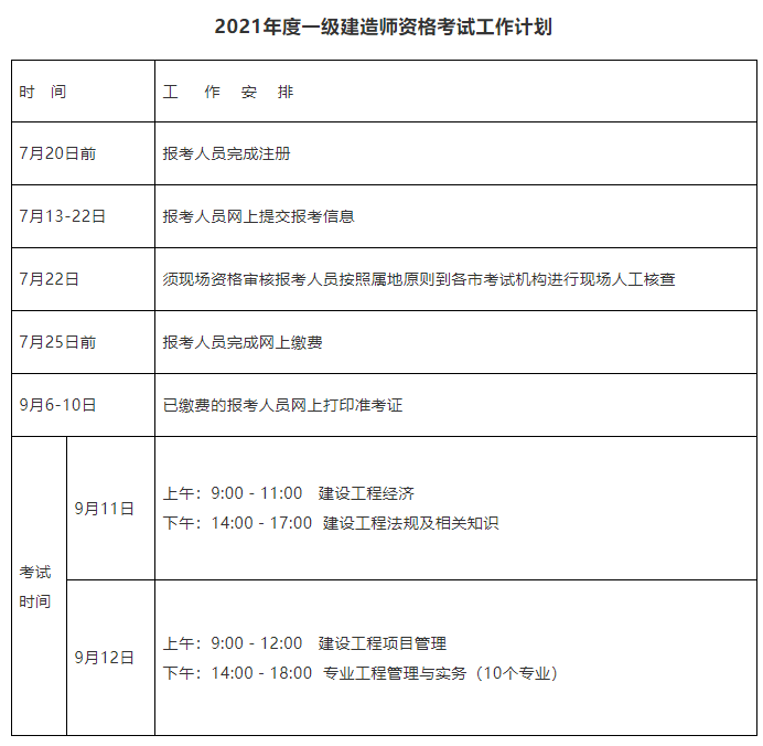 廣西一級建造師考試時間廣西一級建造師考試時間地點  第2張