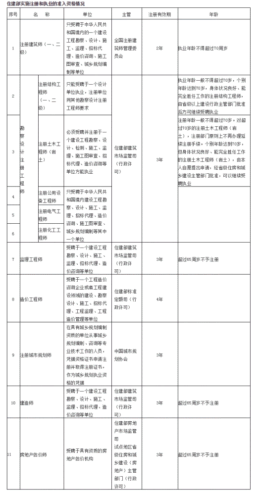 注冊(cè)結(jié)構(gòu)工程師和建筑師區(qū)別注冊(cè)結(jié)構(gòu)工程師和注冊(cè)建筑師哪個(gè)更難  第1張