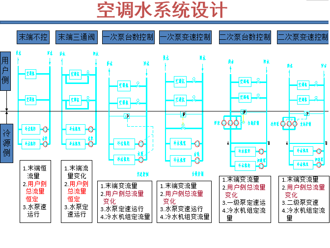 暖通空調論壇暖通空調論壇網站  第1張