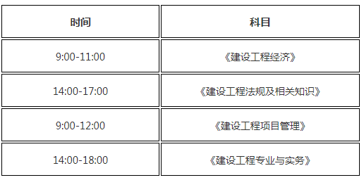 機(jī)電一級(jí)建造師課程,機(jī)電一級(jí)建造師課程內(nèi)容  第1張