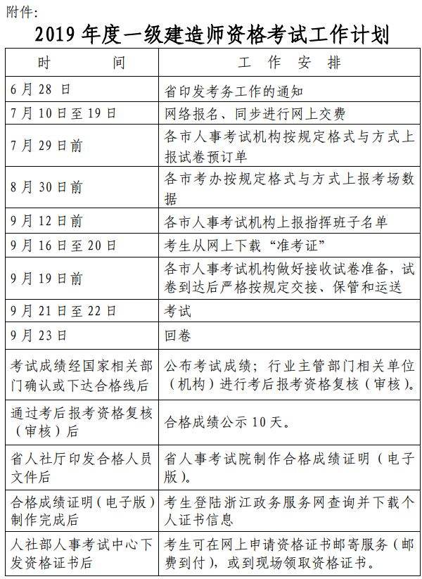 山東省一級建造師報名時間2021考試時間,山東省一級建造師報名時間截止  第2張