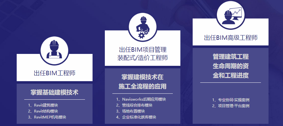 bim技術工程師要考什么bim技術工程師要考什么內容  第2張