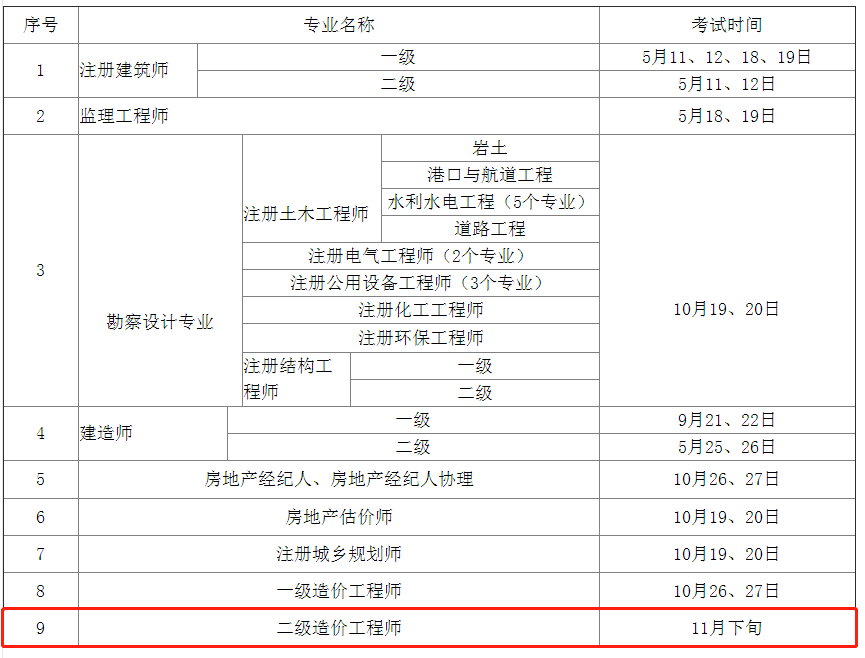 造價工程師考試時間表造價工程師考試的時間  第1張