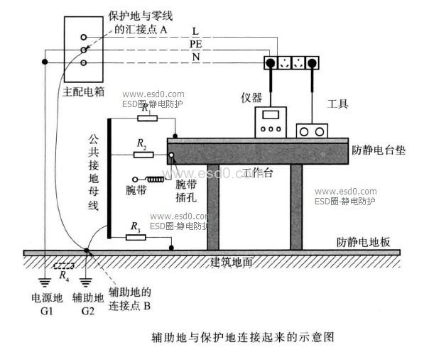 化工企業靜電接地設計規程,化工企業靜電接地設計規程 PDF  第1張