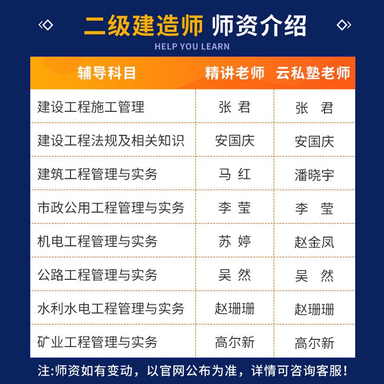 每年的二級建造師教材差別大嗎二級建造師教材分地區(qū)嗎  第1張