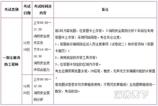 內蒙古二級消防工程師準考證內蒙古二級消防工程師準考證打印時間  第1張