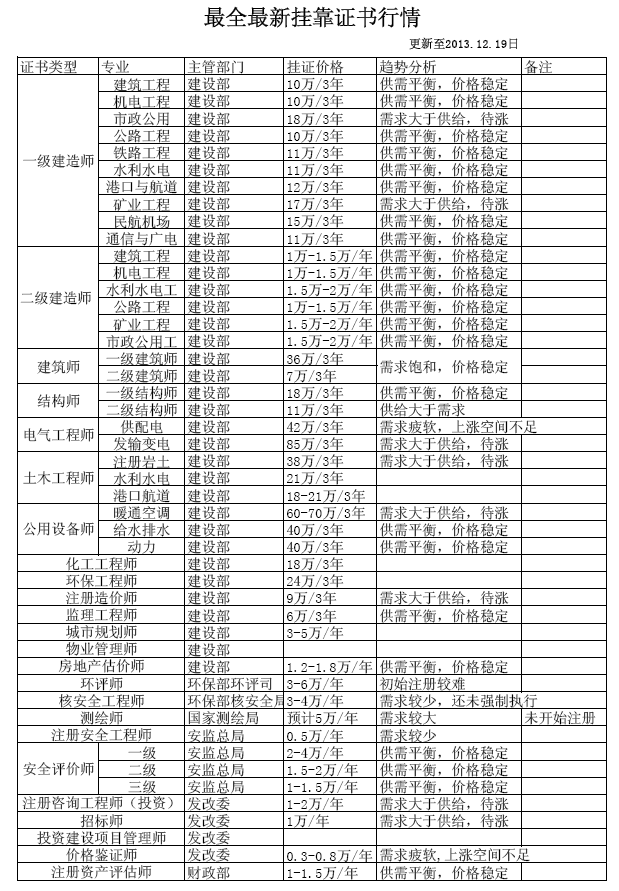 包含一級(jí)巖土工程師掛靠的詞條  第2張