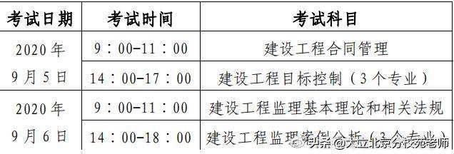 全國監(jiān)理工程師報考條件最新監(jiān)理工程師報考條件最新消息  第1張