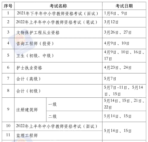 一級消防工程師報名和考試時間,一級消防工程師報名及考試時間  第2張