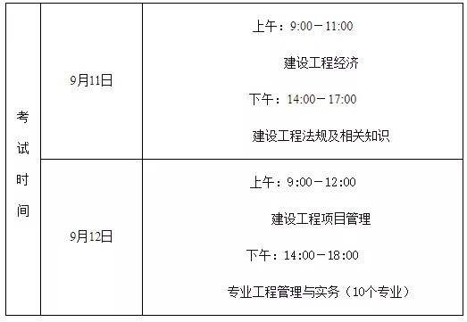 建筑一級建造師報考資格要求,建筑一級建造師報考資格  第2張