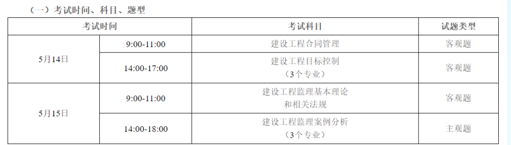 2022年監理工程師報名費用2022年監理工程師報名費用多少  第2張