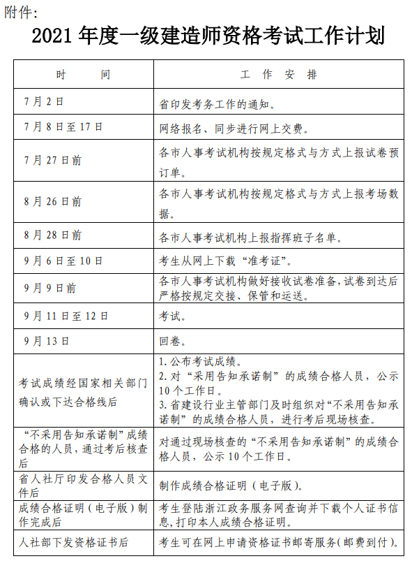 一級注冊建造師考試時間2021一級注冊建造師考試時間  第1張