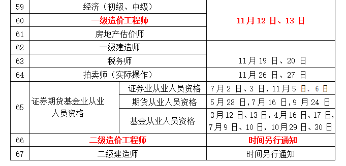 工程造價報考的人多嗎造價工程師考生人數  第2張