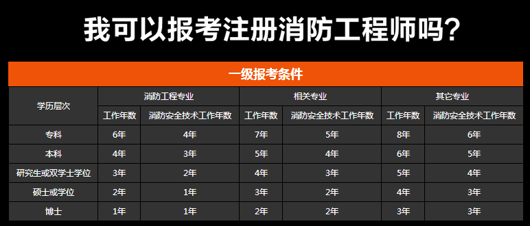 廣東消防工程師開始報名了嗎知乎,廣東消防工程師開始報名了嗎  第1張