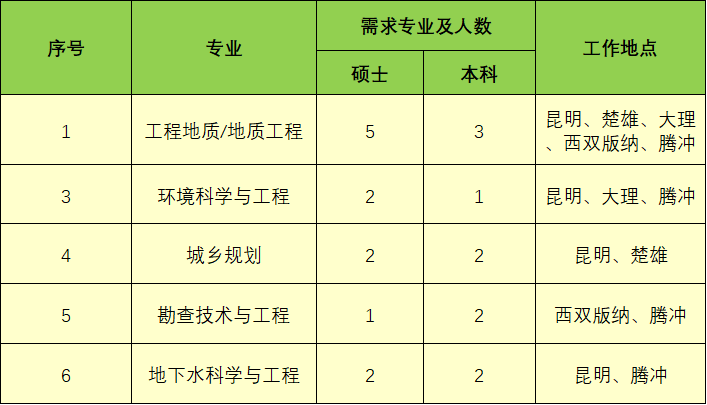 注冊(cè)巖土工程師需要學(xué)歷注冊(cè)巖土工程師有證沒(méi)經(jīng)驗(yàn)  第1張