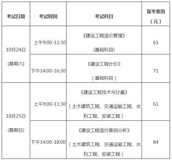 河北省造價工程師報名時間河北省造價工程師報名時間官網(wǎng)  第1張