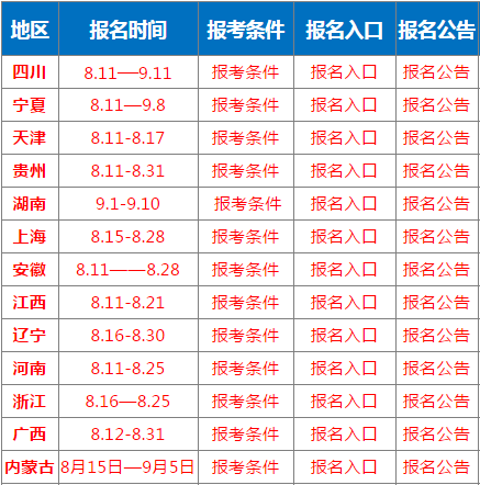 2019年消防工程師報名時間,2019年消防工程師報名時間表  第1張