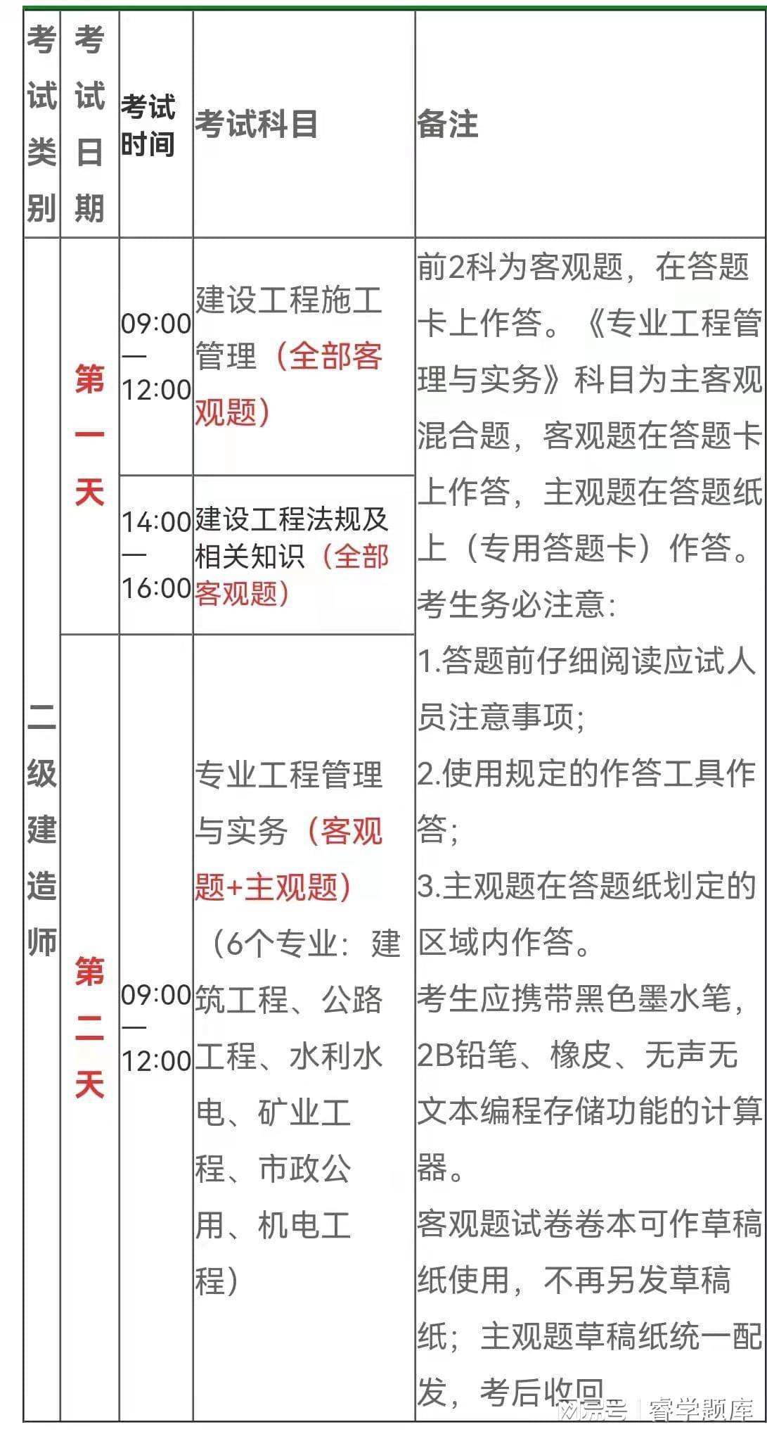 二建代報名費用大概在多少左右,二級建造師報名費用多少  第1張