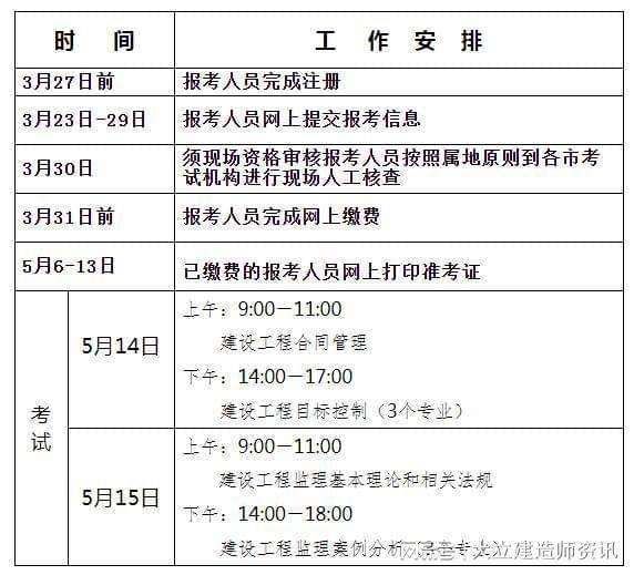 注冊監理工程師報名及考試時間,全國注冊監理工程師報名及考試時間  第1張