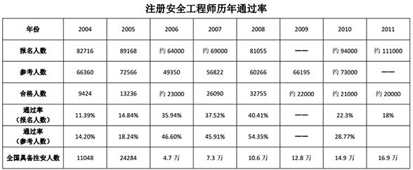 注冊(cè)安全工程師需要什么編號(hào)注冊(cè)安全工程師需要什么編號(hào)證書(shū)  第2張