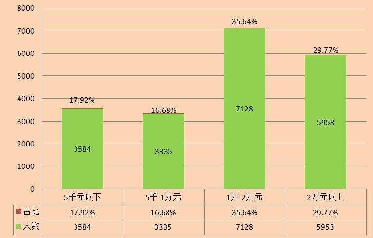 結構工程師工資結構工程師工資待遇  第1張