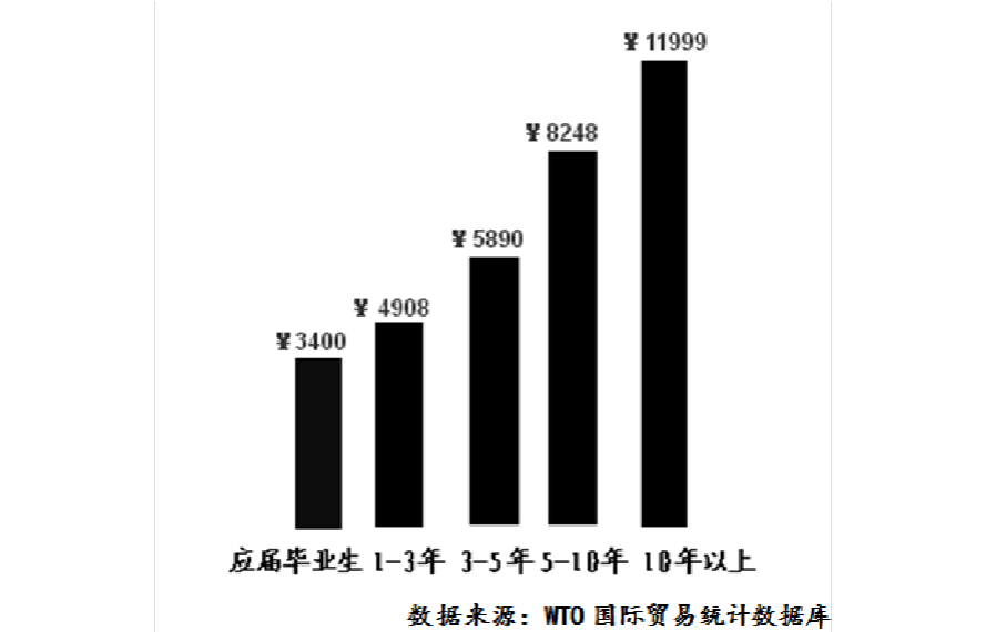 造價(jià)工程師就業(yè)前景怎么樣造價(jià)工程師就業(yè)前景  第2張