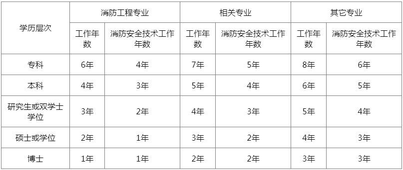 一級消防工程師的作用,一級消防工程師的作用與用途  第2張