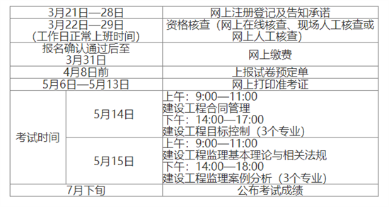 監理工程師考試需要幾年通過,監理工程師考試需要記住的時間題  第2張