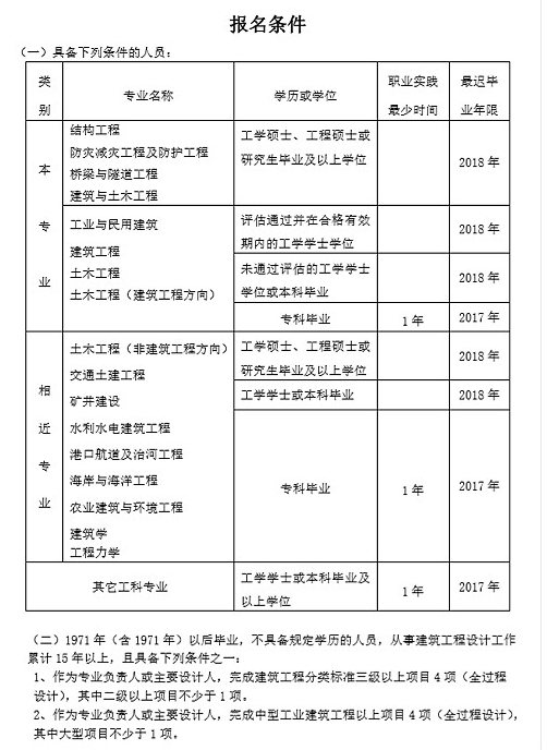 一級結構工程師報名表,一級結構工程師報名時間  第1張