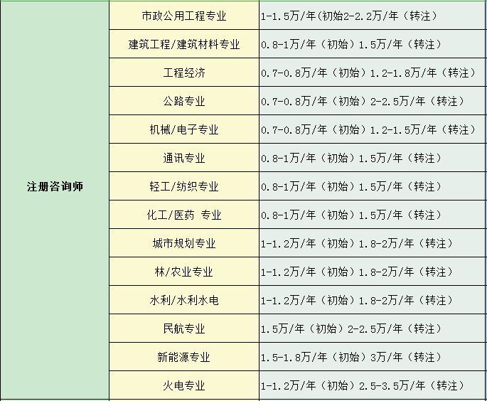 注冊造價工程師兼職可靠嗎,注冊造價工程師兼職  第1張