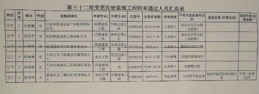 中華人民共和國監理工程師初始注冊申請表,監理工程師注冊申請表  第2張