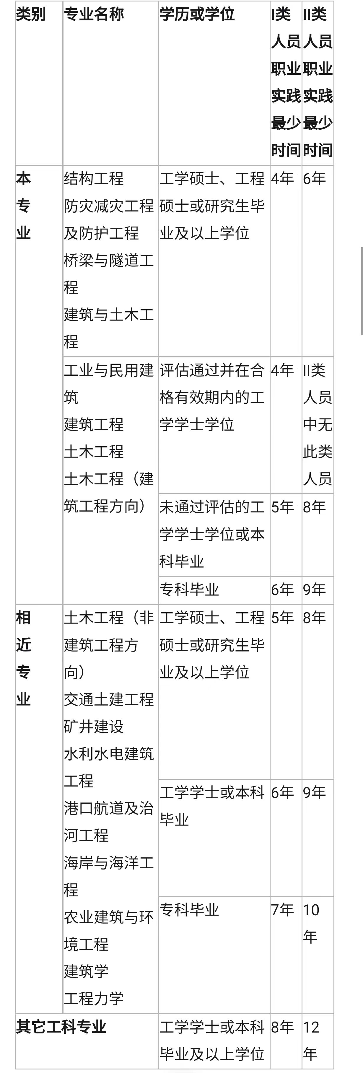 注冊(cè)巖土工程師有多難注冊(cè)巖土工程師難在哪里  第2張