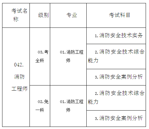 消防工程師考試查詢,注冊消防工程師考試查詢  第2張