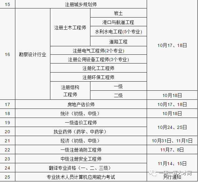 二級建造師哪個專業好考一點二級建造師考試專業  第2張