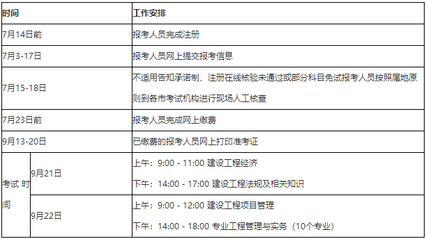 一級建造師考試資格和報名條件,一級建造師考試資格和報名條件是什么  第1張