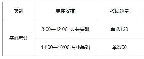 巖土工程師基礎(chǔ)考試報考時間巖土工程師基礎(chǔ)考試報考時間安排  第2張