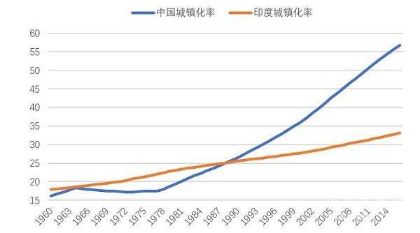 2000年中國城市化率,中國城市化率  第2張