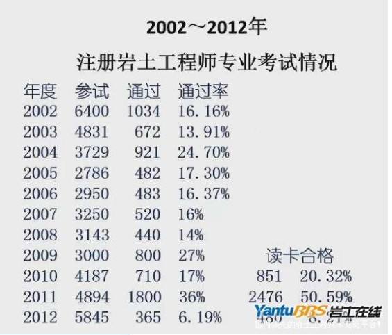 2019注冊巖土工程師報名時間及條件2019注冊巖土工程師報名時間  第1張