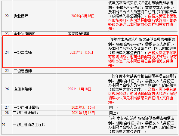 一級建造師歷年通過率是多少的簡單介紹  第1張