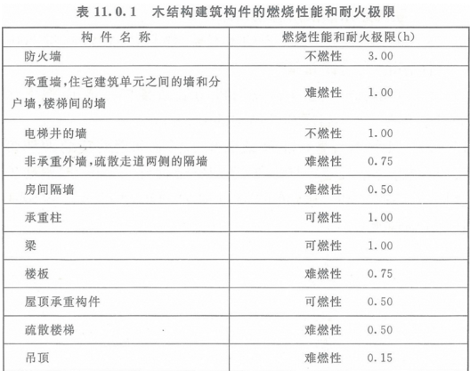 木結(jié)構工程師工資高嗎,木結(jié)構工程師工資高  第1張