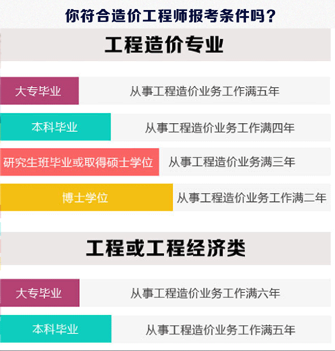 物流工程考造價工程師有用嗎,物流工程考造價工程師  第2張