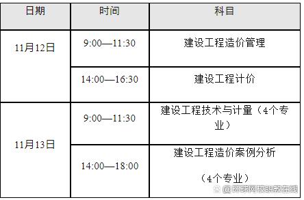 轉注造價工程師,造價師證書轉注流程  第1張