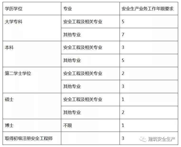 注冊安全工程師2019報(bào)名時(shí)間,注冊安全工程師2019報(bào)名時(shí)間及條件  第2張