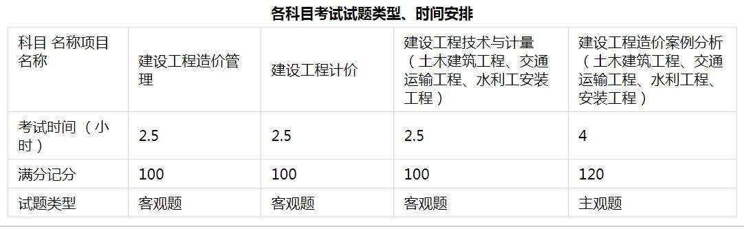 一級造價工程師各科目考試時間一樣嗎,一級造價工程師各科目考試時間  第2張