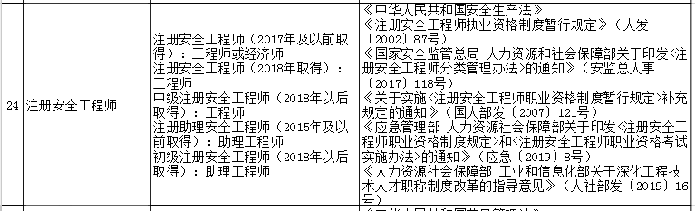 注冊安全工程師考試證書找不到,注冊安全工程師考試證書找不到怎么辦  第2張