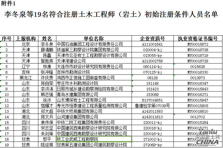 土木工程的巖土工程師工資一般多少,巖土工程師工資上限  第2張