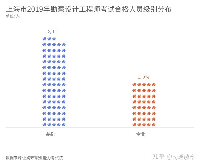 水電工程中的巖土工程師收入怎么樣,水電工程中的巖土工程師收入  第2張