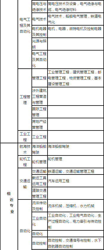 海南二級建造師報名時間和考試時間海南二級建造師報名時間  第2張