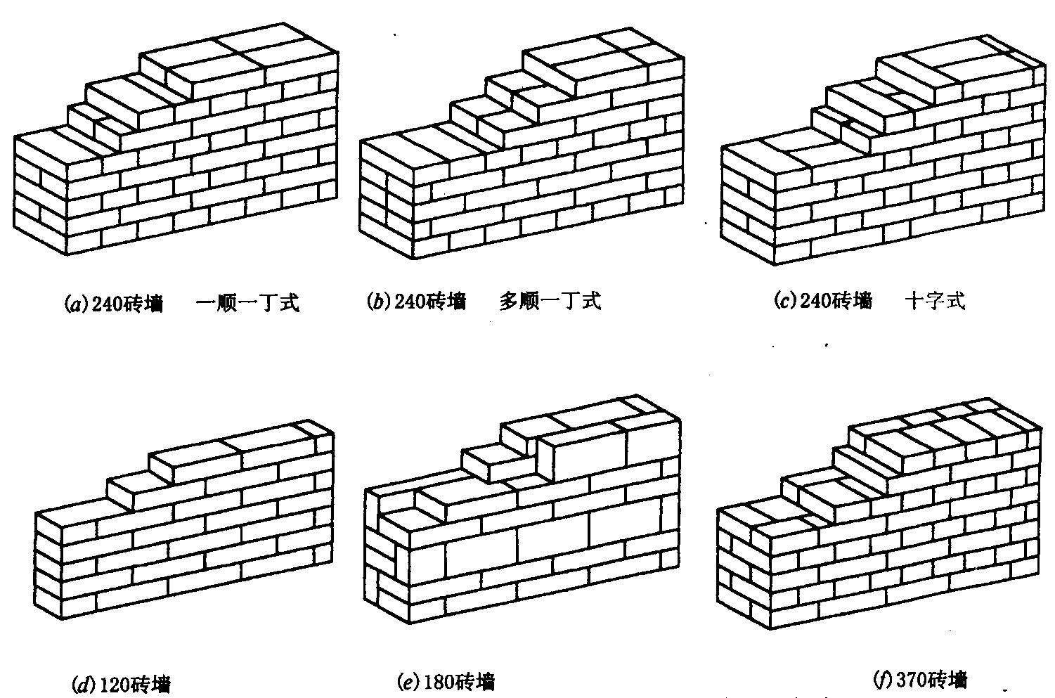 砌塊墻砌塊墻和磚墻的區(qū)別  第1張